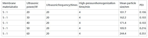 實(shí)驗數(shù)據(jù)