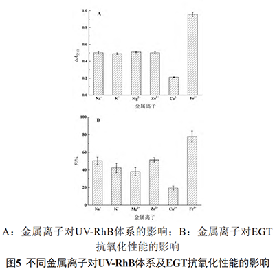 金屬離子對(duì)EGT抗氧化性能的影響